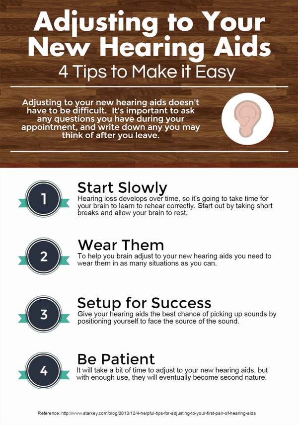 AudioHelp Infographic